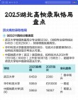 华中科技大学各专业2026在湖北招生人数、录取分数线（附：招生计划表）
