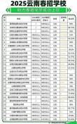 2026云南考多少分能上昆明铁道职业技术学院（附2022-2025录取分数线）