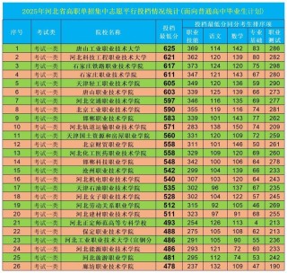 河北健康管理专业大专院校排名及分数线（2026最新名单）