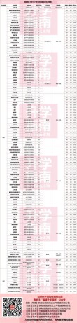 福建中医药大学在江西录取分数线及位次、招生人数「2023-2025招生计划」
