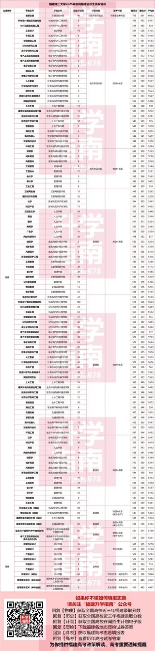 福建中医药大学在江西录取分数线及位次、招生人数「2023-2025招生计划」