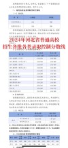 河北大学各专业在吉林招生人数、录取分数线2026（附：招生计划表）