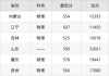 重庆药学专业大学排名一览表（附分数线）
