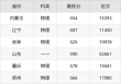 重庆药学专业大学排名一览表（附分数线）