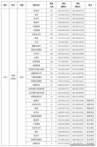 山西应用科技学院2025年在江西录取分数线是多少（2025~2023近三年分数位次）
