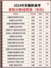 安徽水务工程专业大学排名及分数线（2026最新名单）