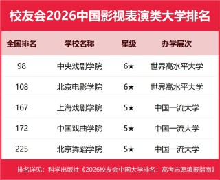 影视技术专业大学有哪些（最新排名榜一览2026）