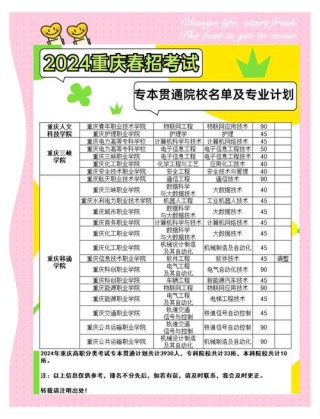 重庆建筑工程职业学院在四川录取位次、分数线、招生人数「2023-2025招生计划」