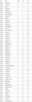 税收学专业大学有哪些（最新排名榜一览2026）