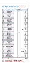 江西信息应用职业技术学院各专业2026在湖北招生人数、录取分数线（附：招生计划表）