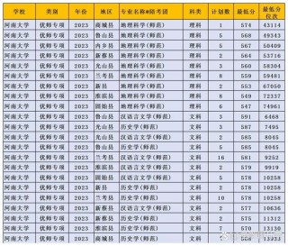 河南师范大学在江苏各专业2026招生人数、录取分数线（附：招生计划表）