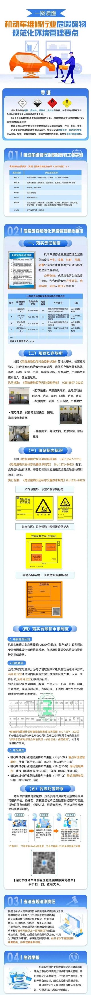 上海市生态环境局关于进一步加强本市危险废物规范化环境管理有关工作的通知