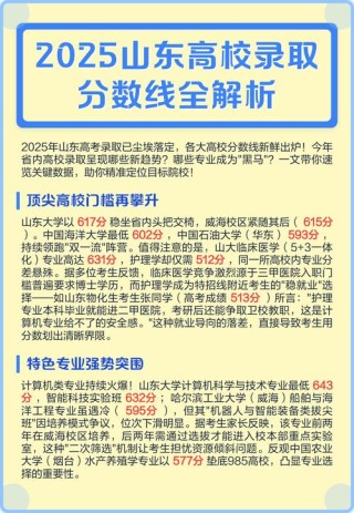 2025山东大学录取分数线是多少「在各省录取最低分」