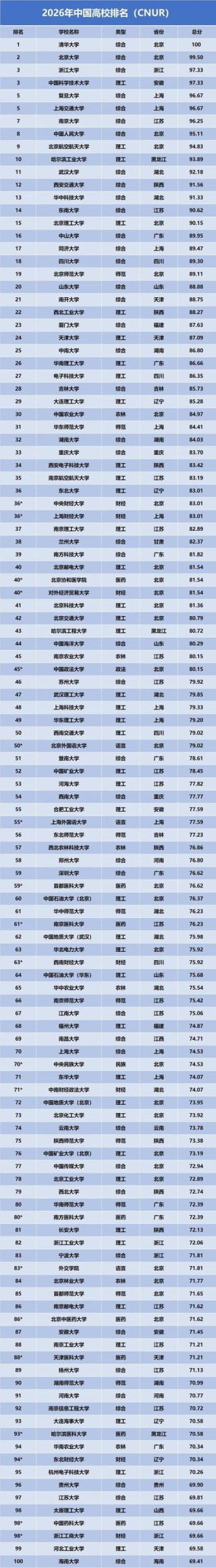 应用化学专业大学有哪些（最新排名榜一览2026）