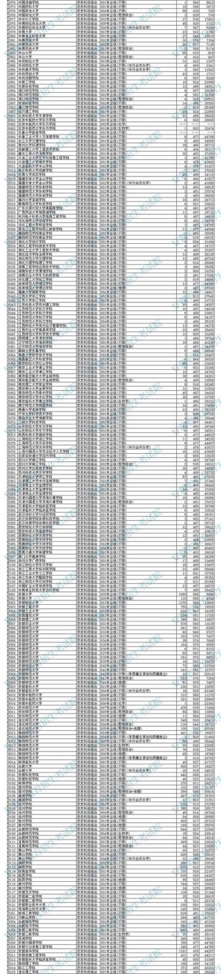 安徽中医药大学2025年录取分数线（在各省录取最低分是多少）
