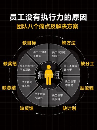 你并不是缺能力，而是缺乏执行力