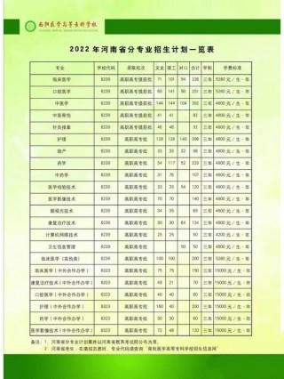 南阳医学高等专科学校各专业2026在湖南招生人数、录取分数线（附：招生计划表）