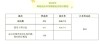 2026海南高考志愿可以填多少个志愿（多少个学校几个专业）