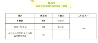 2026海南高考志愿可以填多少个志愿（多少个学校几个专业）