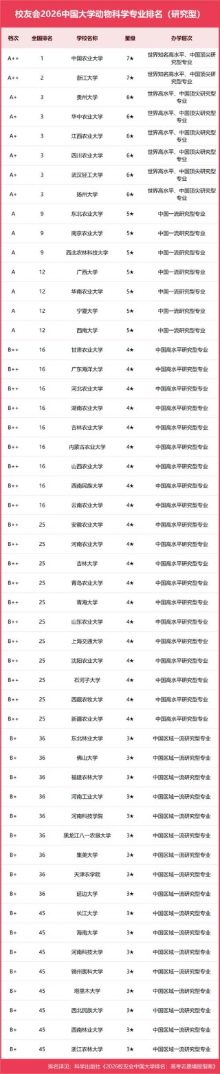 湖南动物生产类专业大学排名及分数线（2026最新名单）