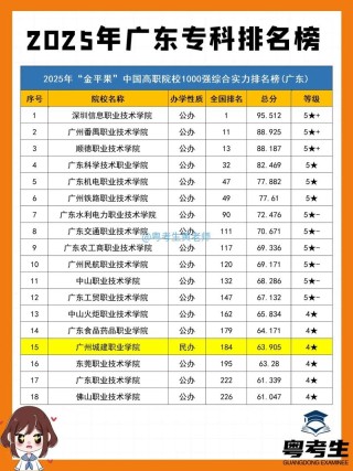 广东大数据技术专业大专院校排名及分数线（一览表）