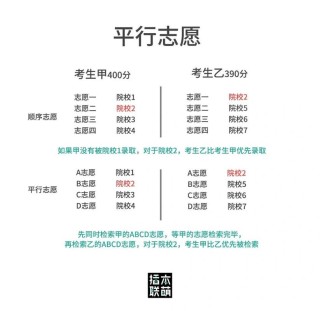 2026广西新高考志愿是平行志愿还是顺序志愿（最新录取规则）