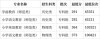 2025抚顺师范高等专科学校录取分数线（在各省录取最低分是多少）