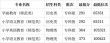 2025抚顺师范高等专科学校录取分数线（在各省录取最低分是多少）