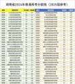 滨州医学院在湖南录取分数线2025年是多少（2025~2023近三年分数位次）