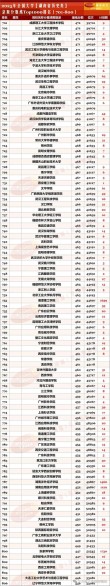 湖南高考历史类排名83000-84000位次能上什么大学（2026）
