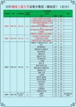 2026湖南工商大学在河南各专业招生人数、录取分数线（附：招生计划表）