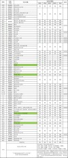 西安建筑科技大学2026各专业在吉林招生人数、录取分数线（附：招生计划表）