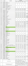 西安建筑科技大学2026各专业在吉林招生人数、录取分数线（附：招生计划表）