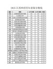 江西数理基础科学专业大学排名及分数线（哪个学校好）