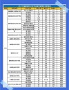 泉州经贸职业技术学院在海南录取分数线及位次、招生人数「2023-2025招生计划」