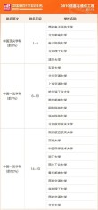 通信工程专业大学有哪些（最新排名榜一览2026）