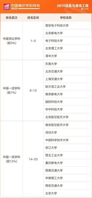 通信工程专业大学有哪些（最新排名榜一览2026）