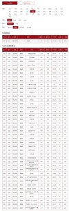 山东网络工程专业大学排名及分数线（一览表）