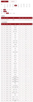 山东网络工程专业大学排名及分数线（一览表）