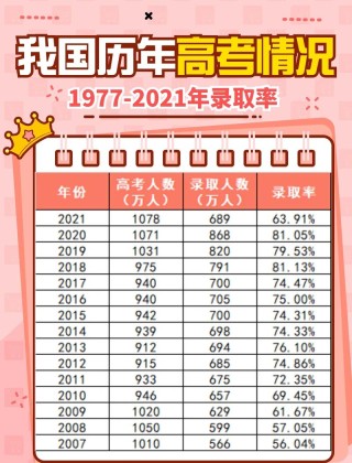 河南高考历史类排名103000-104000位次能上什么大学（2026）
