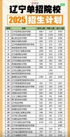 2026湖北经济学院各专业在辽宁招生人数、录取分数线（附：招生计划表）