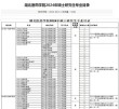 湖北医药学院药护学院2025年录取分数线（在各省录取最低分是多少）