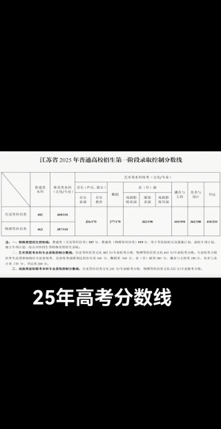 烟台科技学院在江苏录取分数线2025年是多少（2025~2023近三年分数位次）
