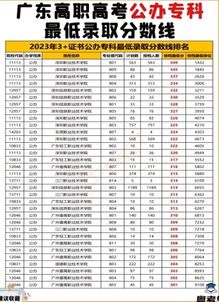 233分能上什么大学（可以报考的好大专有哪些）