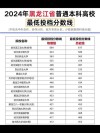 山西工商学院在黑龙江各专业招生人数、录取分数线2026（附：招生计划表）