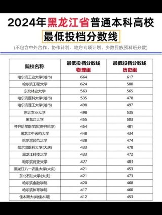 山西工商学院在黑龙江各专业招生人数、录取分数线2026（附：招生计划表）