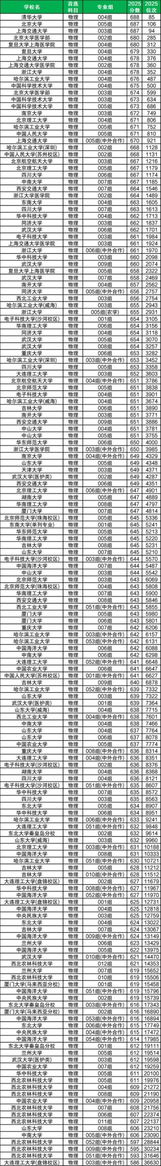 重庆高考排名123000-124000位次能上什么大学（2026物理类）