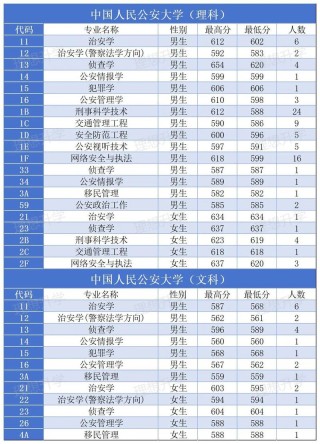 2026中国人民公安大学各专业在江苏招生人数、录取分数线（附：招生计划表）