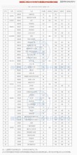 北京工商大学在江西录取位次、分数线、招生人数「2023-2025招生计划」