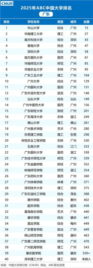 广东高考排名236000-237000位次能上什么大学（2026物理类）